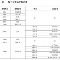 深圳光明街道危險廢物處理回收處置
